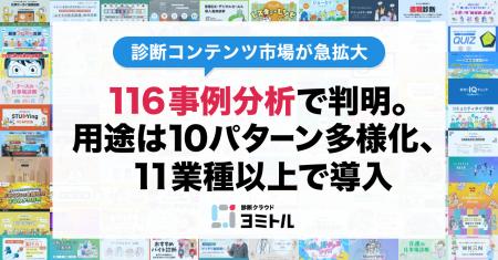 【診断コンテンツ市場が急拡大】116事例分析で判明。 【診断コンテンツ市場が急拡大】116事例分析で判明。