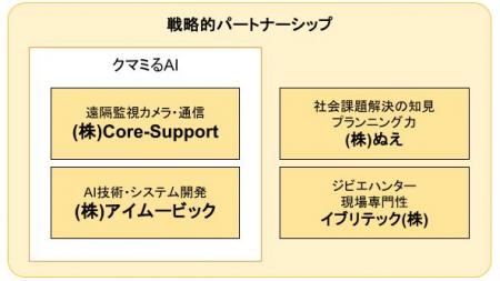 【限定20台募集】熊アラートの『クマミるAI』先行導入 【限定20台募集】熊アラートの『クマミるAI』先行導入