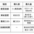 【導入事例】ヤマハ株式会社が液体急速凍結機「ZERO-P 【導入事例】ヤマハ株式会社が液体急速凍結機「ZERO-P