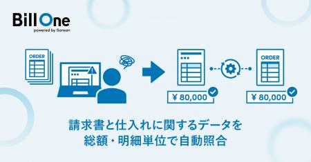 Bill One、請求書と仕入れに関するデータを総額・明細 Bill One、請求書と仕入れに関するデータを総額・明細