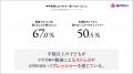 「中学受験は親子の重圧に?」SPRIXが中学受験の課題 「中学受験は親子の重圧に?」SPRIXが中学受験の課題