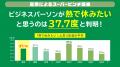 ビジネスパーソンは何度の熱で休む?
休みたいutf-8 ビジネスパーソンは何度の熱で休む?
休みたいutf-8