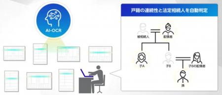 AI相続ミツローくんが富士通の金融機関向け相続支援サ AI相続ミツローくんが富士通の金融機関向け相続支援サ