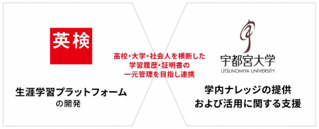 【続報】大学・高校が発行するPDF形式の成績証明utf-8 【続報】大学・高校が発行するPDF形式の成績証明utf-8