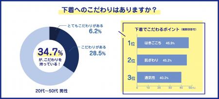 【2025年版 男性の下着に関する意識調査】男性の下着 【2025年版 男性の下着に関する意識調査】男性の下着