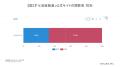 【調査リリース】2025年の 【調査リリース】2025年の