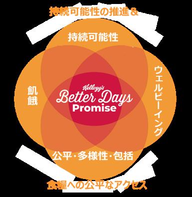 日本ケロッグ、女性活躍推進企業として「えるぼし認定 日本ケロッグ、女性活躍推進企業として「えるぼし認定