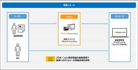 キンコーズとVeeva Japanがパートナー契約を締結 ~ キンコーズとVeeva Japanがパートナー契約を締結 ~