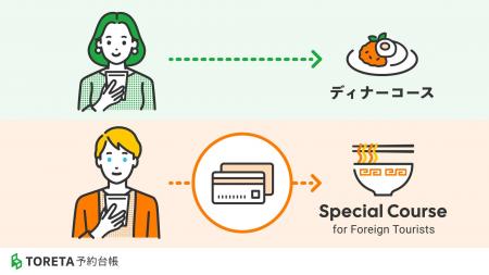 トレタの「かんたんネット予約プラス」、国内客とイン トレタの「かんたんネット予約プラス」、国内客とイン