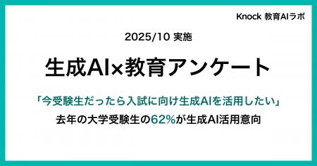 【生成AI×教育】調査 去年の大学受験生、今なら62% 【生成AI×教育】調査 去年の大学受験生、今なら62%