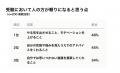 【生成AI×教育】調査 去年の大学受験生、今なら62% 【生成AI×教育】調査 去年の大学受験生、今なら62%