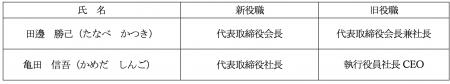 代表取締役の異動に関するお知らせ 代表取締役の異動に関するお知らせ