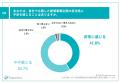 【新規事業企画について調査】大手企業の95.5%が「自 【新規事業企画について調査】大手企業の95.5%が「自