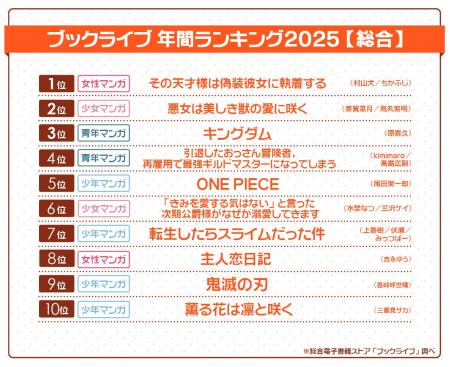 総合電子書籍ストア「ブックライブ」2025年の年間ラン 総合電子書籍ストア「ブックライブ」2025年の年間ラン