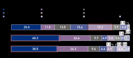 パーパス・MVVの見直し・策定が昨年比で大幅増加!企 パーパス・MVVの見直し・策定が昨年比で大幅増加!企