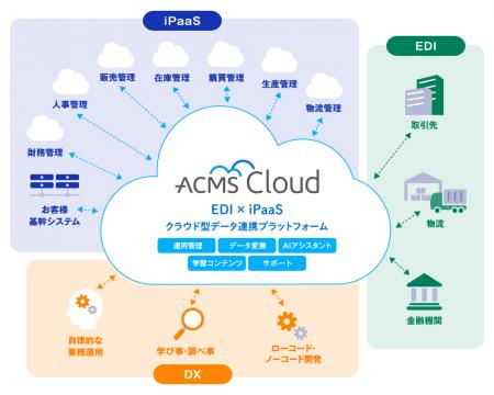 「ACMS Cloud」本日正式リリース、EDIとiPaaSを融合し 「ACMS Cloud」本日正式リリース、EDIとiPaaSを融合し