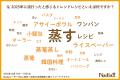 【食のトレンド|2025年振り返り・2026年予測】来年は 【食のトレンド|2025年振り返り・2026年予測】来年は