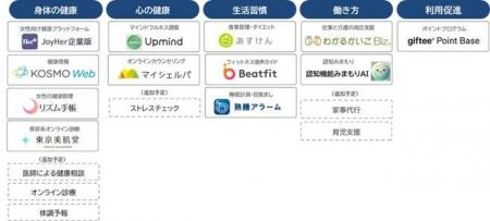 大和総研の人的資本経営を支援する新プラットフォーム 大和総研の人的資本経営を支援する新プラットフォーム