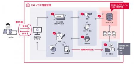 富士ソフト、株式会社デンソーのナレッジマネジメント 富士ソフト、株式会社デンソーのナレッジマネジメント