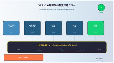 AI取引の透明性を実現するVCP v1.0を発表 AI取引の透明性を実現するVCP v1.0を発表