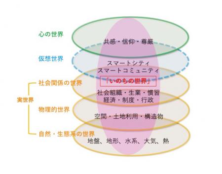 【いのち会議】~いのち宣言をつなぐ「103のアクショ 【いのち会議】~いのち宣言をつなぐ「103のアクショ
