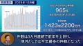 【帝国データバンクが解説】10月の倒産、2025年で最多 【帝国データバンクが解説】10月の倒産、2025年で最多