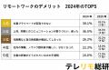 【リモートワーク市場調査】40代は“リモート疲れ”?定 【リモートワーク市場調査】40代は“リモート疲れ”?定
