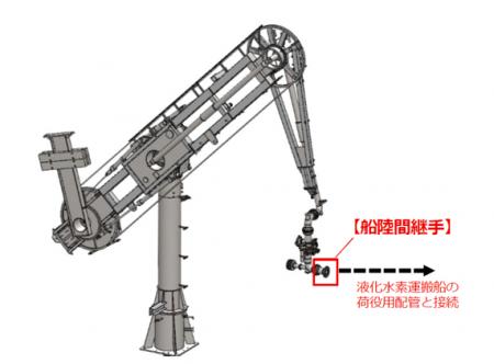 液化水素用船陸間継手が日本海事協会(Class NKutf-8 液化水素用船陸間継手が日本海事協会(Class NKutf-8