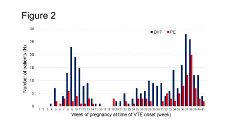 妊娠中のエコノミークラス症候群に要注意、2つのutf-8 妊娠中のエコノミークラス症候群に要注意、2つのutf-8