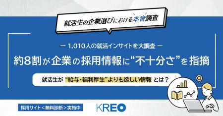 【1,010人の就活インサイトを大調査】約8割が企業の採 【1,010人の就活インサイトを大調査】約8割が企業の採