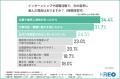 【1,010人の就活インサイトを大調査】約8割が企業の採 【1,010人の就活インサイトを大調査】約8割が企業の採