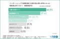 【1,010人の就活インサイトを大調査】約8割が企業の採 【1,010人の就活インサイトを大調査】約8割が企業の採