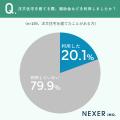 【注文住宅とZEH】3人に2人が補助金があれば「ZEH対応 【注文住宅とZEH】3人に2人が補助金があれば「ZEH対応