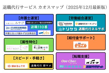 年末にかけて退職代行の利用が急増中!2025年12月最新 年末にかけて退職代行の利用が急増中!2025年12月最新