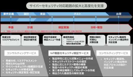 ユビキタスAI、ITマネジメント・コンサルティングと業 ユビキタスAI、ITマネジメント・コンサルティングと業