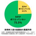 坂ノ途中、「サブスク大賞2025」中央経済社賞を受賞 坂ノ途中、「サブスク大賞2025」中央経済社賞を受賞