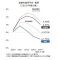 病院経営の約14%が「債務超過」 6割が「営業赤字」 病院経営の約14%が「債務超過」 6割が「営業赤字」