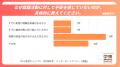 【28卒学生調査】現大学2年生の約97%は就活に不安 【28卒学生調査】現大学2年生の約97%は就活に不安