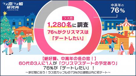 【絶好調、中高年の冬の恋!】60代の3人に1人が「クリ 【絶好調、中高年の冬の恋!】60代の3人に1人が「クリ