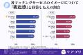 【マッチングアプリ調査】女性は「安全性」に慎重な傾 【マッチングアプリ調査】女性は「安全性」に慎重な傾