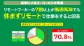 リモートワーカーの7割以上が風邪気味でも休まずutf-8 リモートワーカーの7割以上が風邪気味でも休まずutf-8