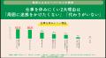 リモートワーカーの7割以上が風邪気味でも休まずutf-8 リモートワーカーの7割以上が風邪気味でも休まずutf-8
