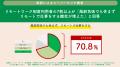 リモートワーカーの7割以上が風邪気味でも休まずutf-8 リモートワーカーの7割以上が風邪気味でも休まずutf-8