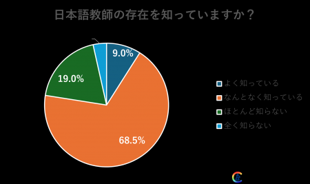 【調査レポート】日本語教師の国家資格「登録日本語教 【調査レポート】日本語教師の国家資格「登録日本語教