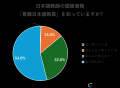 【調査レポート】日本語教師の国家資格「登録日本語教 【調査レポート】日本語教師の国家資格「登録日本語教