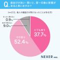 9割が「歯並びは第一印象に影響がある」と回答!特に 9割が「歯並びは第一印象に影響がある」と回答!特に