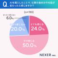 【AI時代の働き方】 業務にAIを導入で、7割以上が「仕 【AI時代の働き方】 業務にAIを導入で、7割以上が「仕