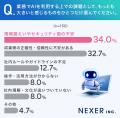 【AI時代の働き方】 業務にAIを導入で、7割以上が「仕 【AI時代の働き方】 業務にAIを導入で、7割以上が「仕