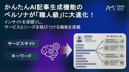 ミエルカの「かんたんAI記事生成」のペルソナが「職人 ミエルカの「かんたんAI記事生成」のペルソナが「職人