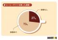 日常的に飲まれるコーヒーは、 “ちょっとしたお礼”に 日常的に飲まれるコーヒーは、 “ちょっとしたお礼”に